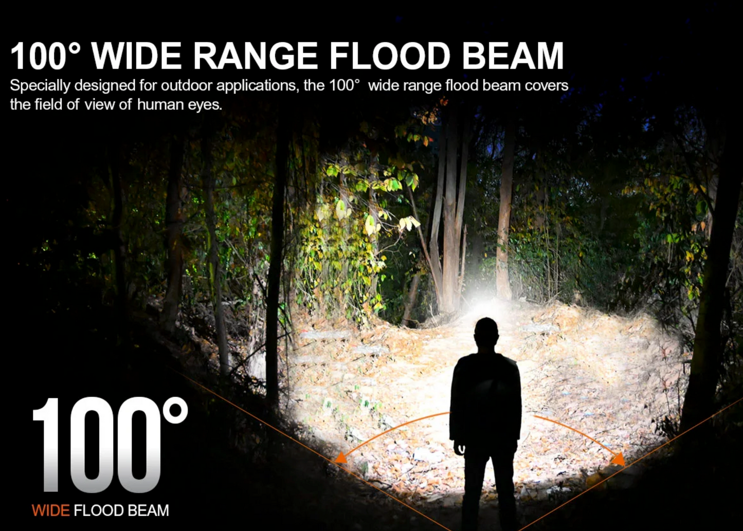 Acebeam H16 Right Angle Flood Headlamp / Flashlight AA / 14500 ( Includes USB-C 14500 Rechargeable Battery )